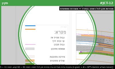 מהירות תכן לכל רמפה בנפרד — מוגדרת ומתועדת