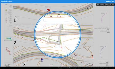 אזור אף (gore) — סימון גרפי