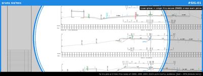 מרחק ראות עצירה (SSD) מובטח בכל נקודה — אופקי ואנכי