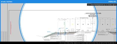 בדיקת הסתרות ע"י קירות/מעקות/צמחייה/ציוד דרך