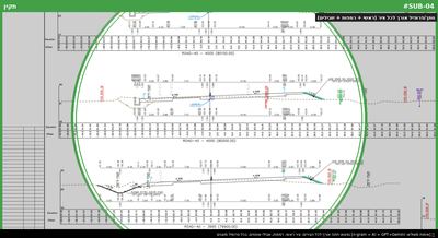 חתך/פרופיל אורך לכל ציר (ראשי + רמפות + שבילים)