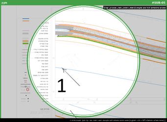 חתכים טיפוסיים לכל סוג מקטע (ראשי, רמפה, גשר, מנהרה, קיר)