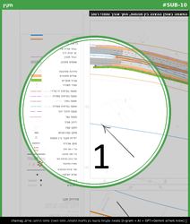 התאמה באופן ההצגה בין תנוחות, חתך אורך וחתכי רוחב