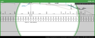 שיפוע אורכי מרבי לפי סיווג ומהירות תכן