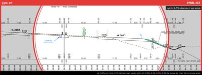 שיפוע אורכי מינימלי לניקוז