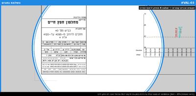 עקומים אנכיים קמורים — K value מספק לראות עצירה
