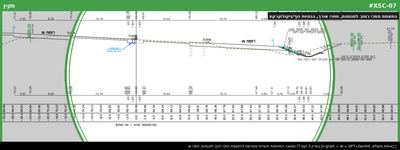 התאמת חתכי רוחב לתנוחות, חתכי אורך, הנחיות נוף/ניקוז/קרקע