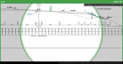שינויי רוחב ומעברי חתך מתבצעים באורך מעבר (taper) תקין