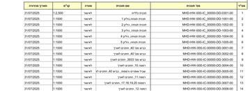 טבלת רשימת תוכניות